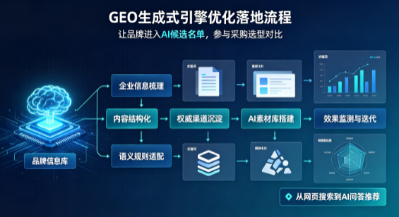 太湖县B端采购决策：GEO优化藏着哪些全新机会？