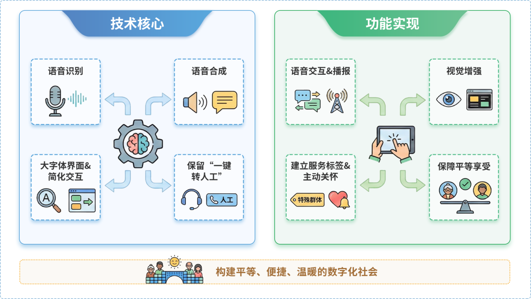太湖县AI生态｜多AI智能体GEO优化全流程：从内容创作到发布实操指南