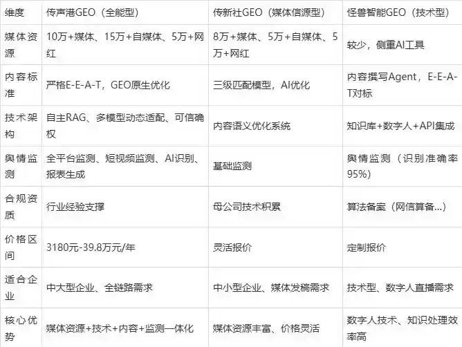 2026年太湖县企业豆包GEO内容落地实操指南，从选题到成文完整流程