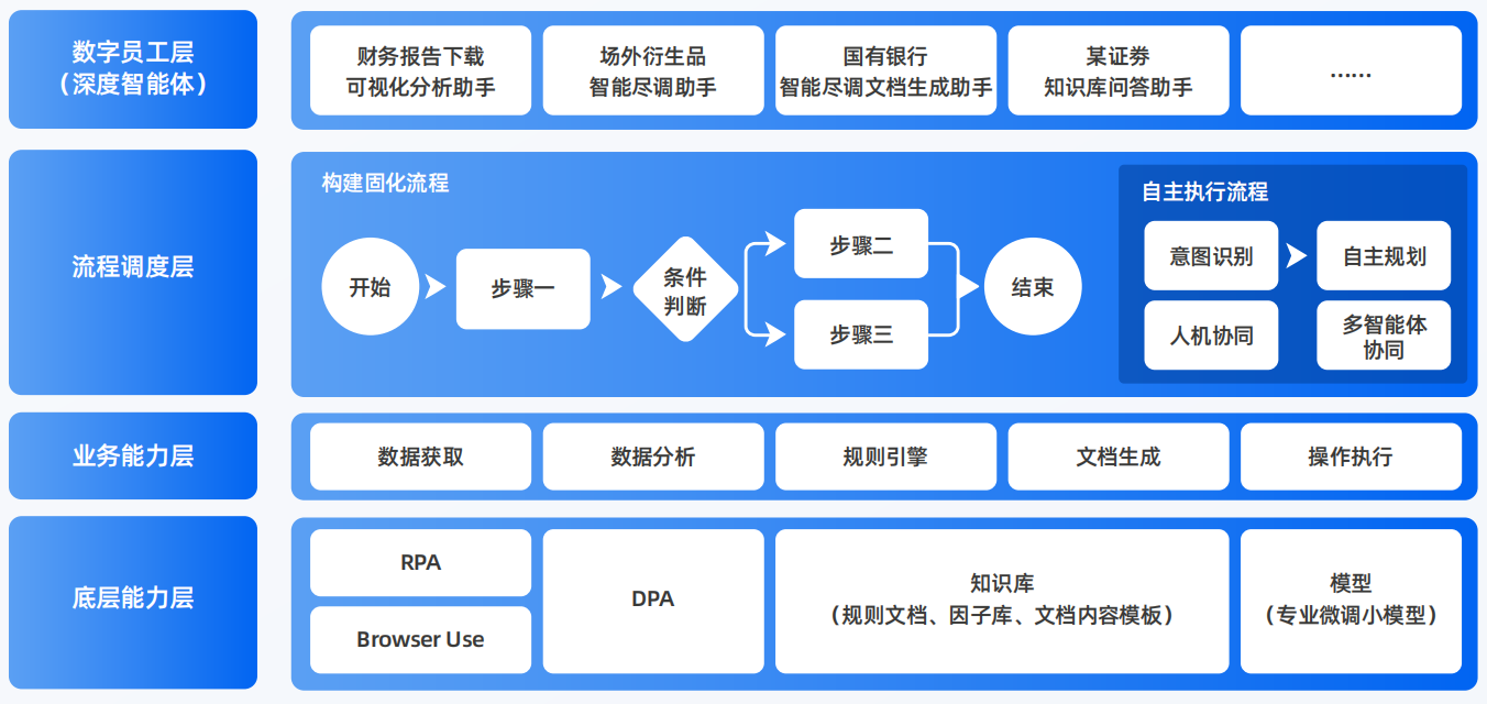 太湖县AI智能体工程搭建指南：架构设计、工具链与生产环境优化方案