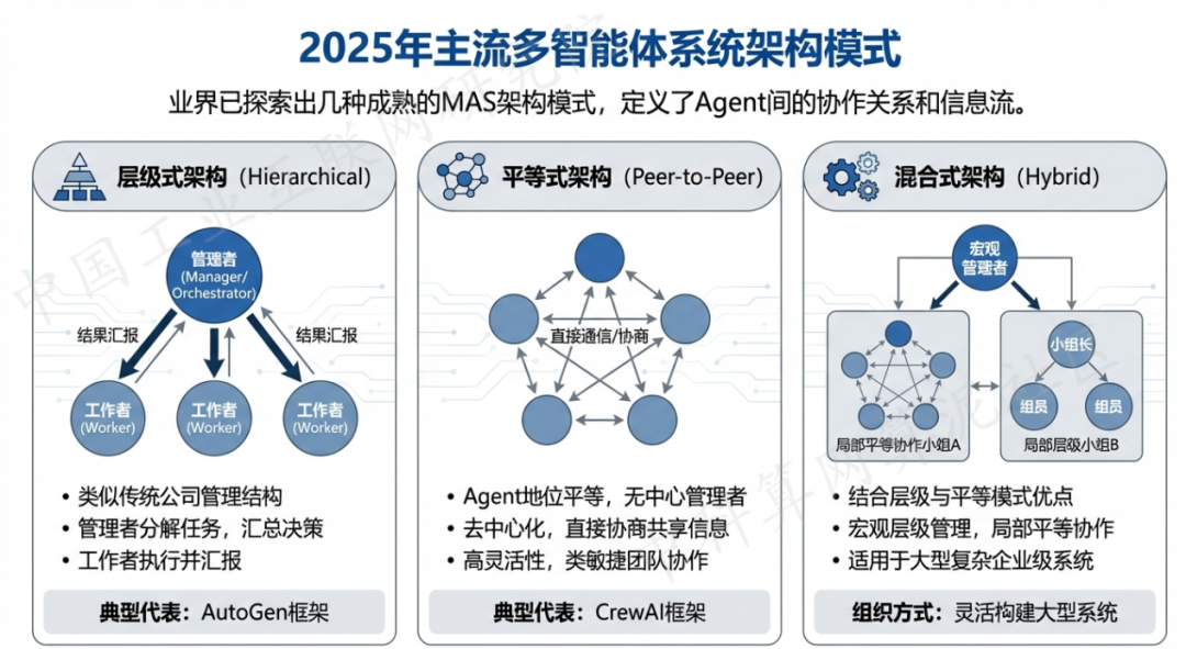 太湖县 AI 智能体商业应用探析：智能自主程序助力企业数字化升级