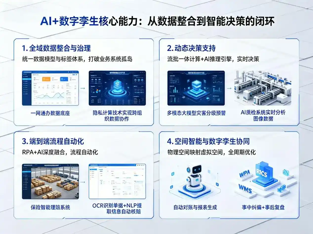 AI大模型落地优化服务｜解决太湖县企业大模型响应慢、输出不准、成本偏高问题