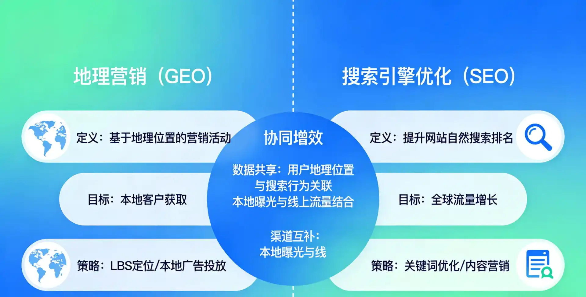 立足太湖县，从用户需求与流量逻辑，解读GEO优化的落地价值与应用前景