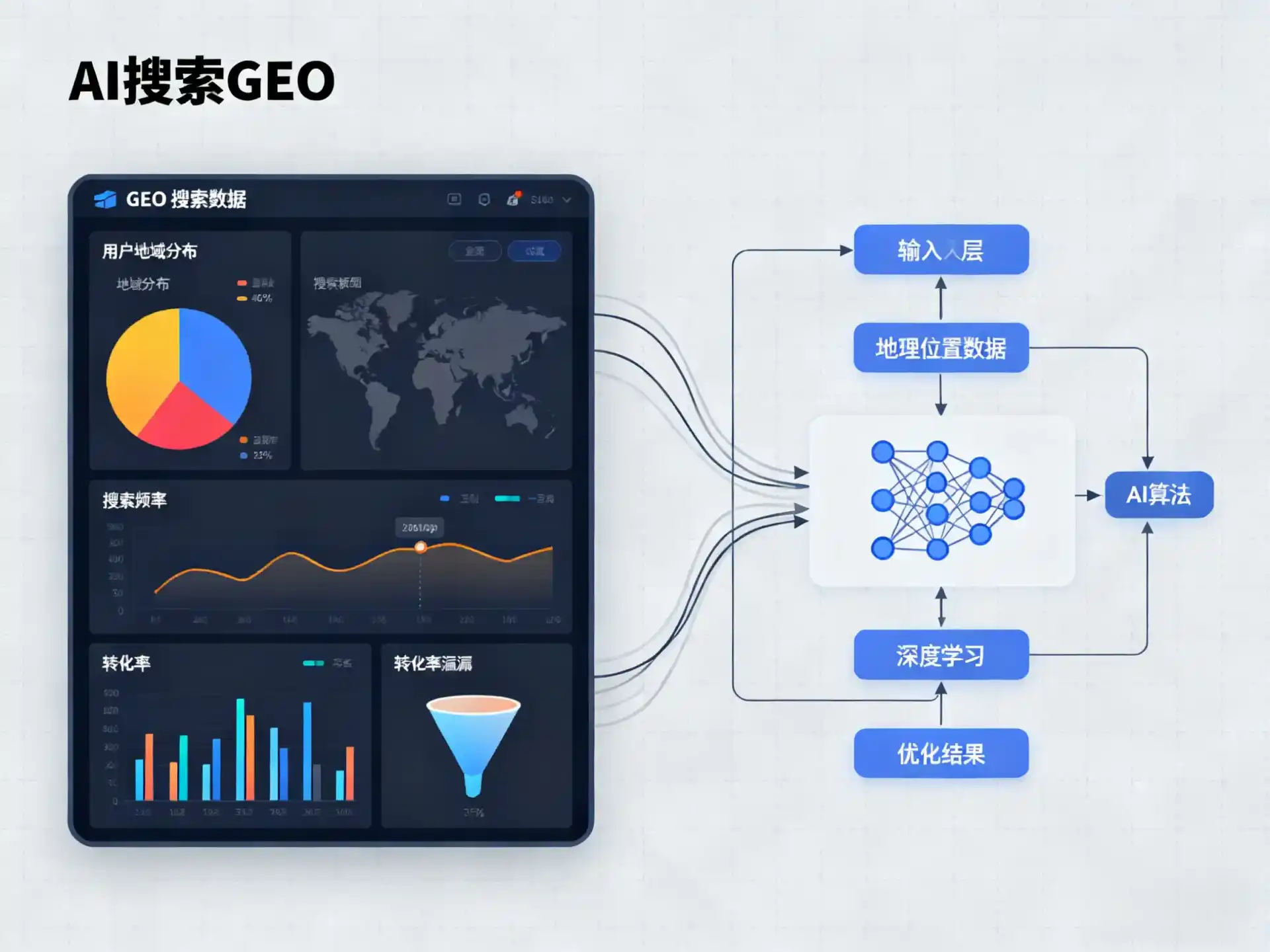 太湖县GEO优化服务商该如何筛选？生成式引擎优化行业实践观察